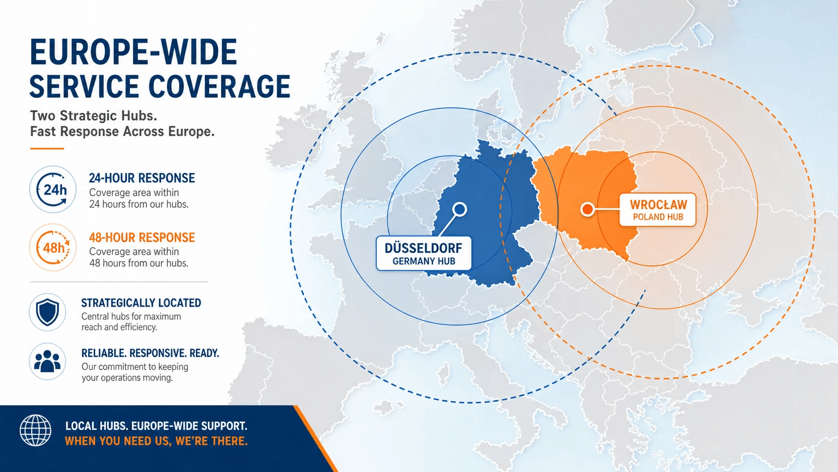 NaiSiTong Europe service coverage: 24-hour response in Germany, 48-hour coverage across Europe, Poland node launching soon